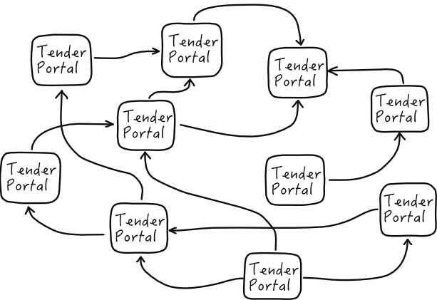 tender portal diagram hand drawn